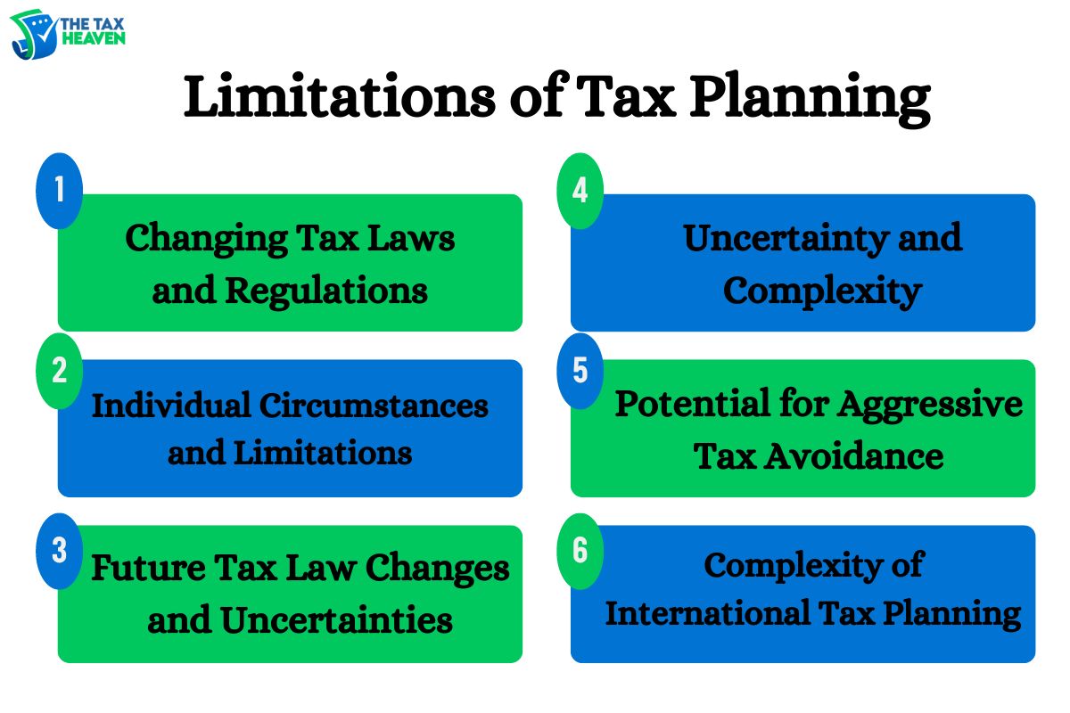 Limitations of Tax Planning