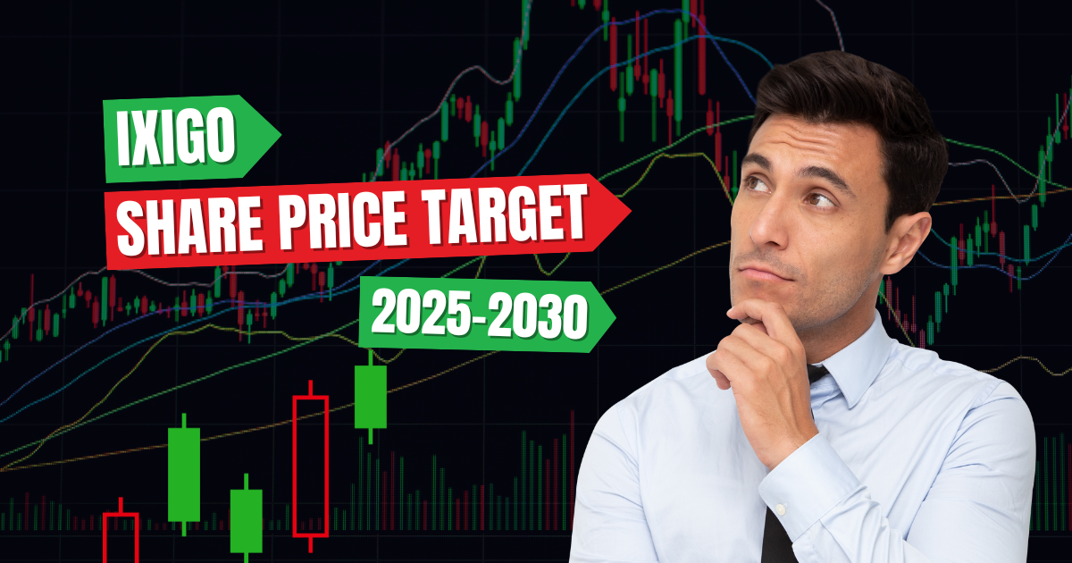 Ixigo Share Price Target