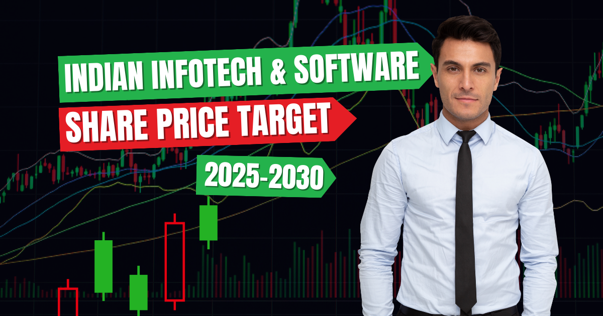 Indian Infotech and Software Ltd Share Price Target