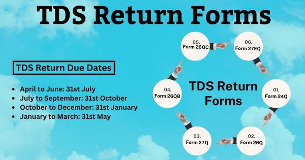 TDS Return Forms - Form 24Q, 26Q, 27Q, 26QB, 26QC, 27EQ & Find TDS Due ...